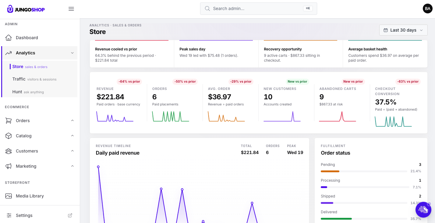 Store analytics with revenue and insights