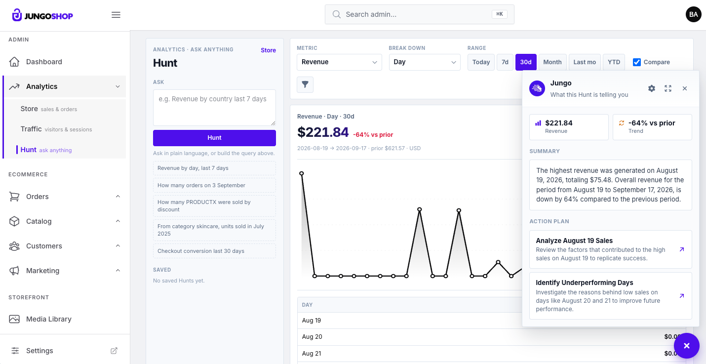 Hunt analytics with Jungo insight panel